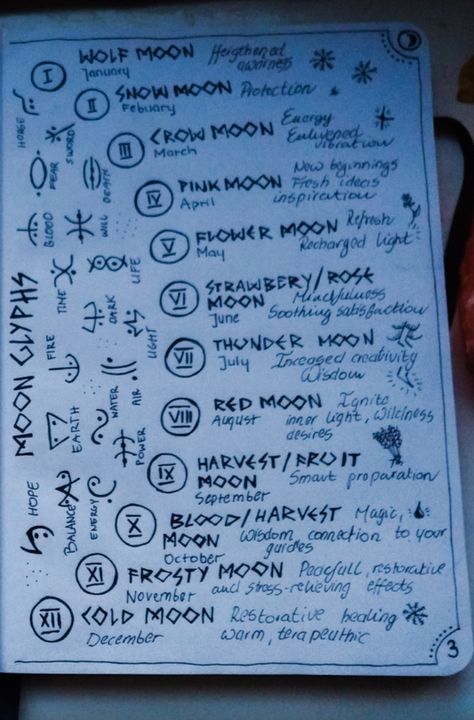 Divination Journal Ideas, Book Of Shadows Title Page Ideas, Book Of Shadows First Page Ideas, Witch Journal Ideas First Page, Diy Grimoire Pages, Book Of Mirrors Ideas, Book Of Shadows Ideas Pages, Book Of Shadows Ideas Inspiration, Witchy Journal Ideas