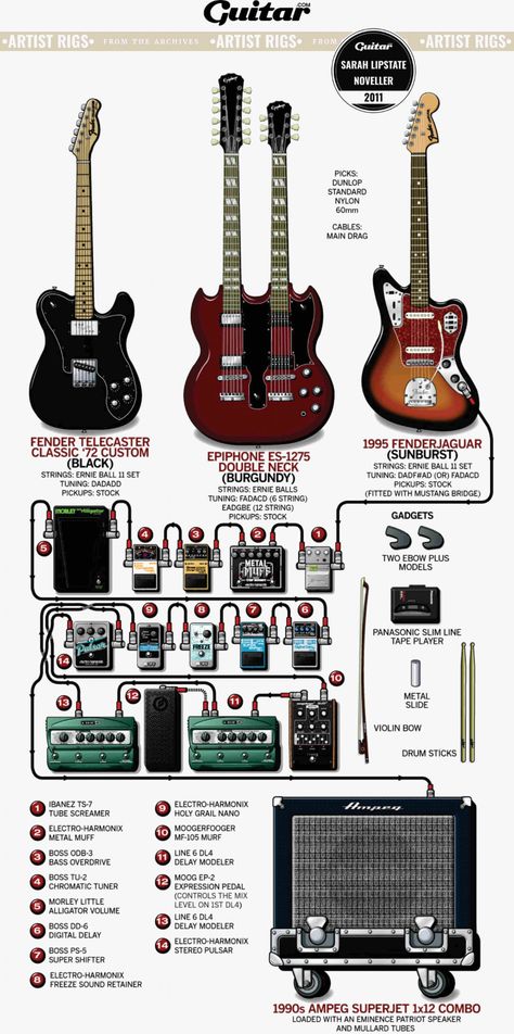 Rig Diagram: Sarah Lipstate, Noveller (2011) | Guitar.com | All Things Guitar Guitar Theory, Famous Guitars, Music Theory Guitar, Diy Guitar, Guitar Tech, Guitar Room, Guitar Rig, Best Guitarist, Pedal Board