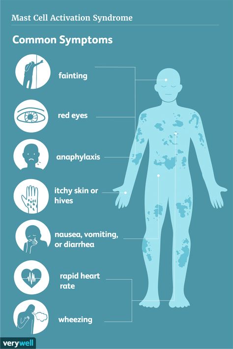 Mast Cell Activation, Neurological System, Mast Cell Activation Syndrome, Muscle Twitching, Mast Cell, Ehlers Danlos Syndrome, Trouble Sleeping, Respiratory System, Vitamin B3