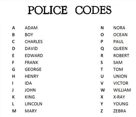 Police Alphabet Code, Police Codes Explained, Cop Codes, Police Codes, Character Development Writing, Drunken Master, Army Workout, Alphabet Code, Writing Systems