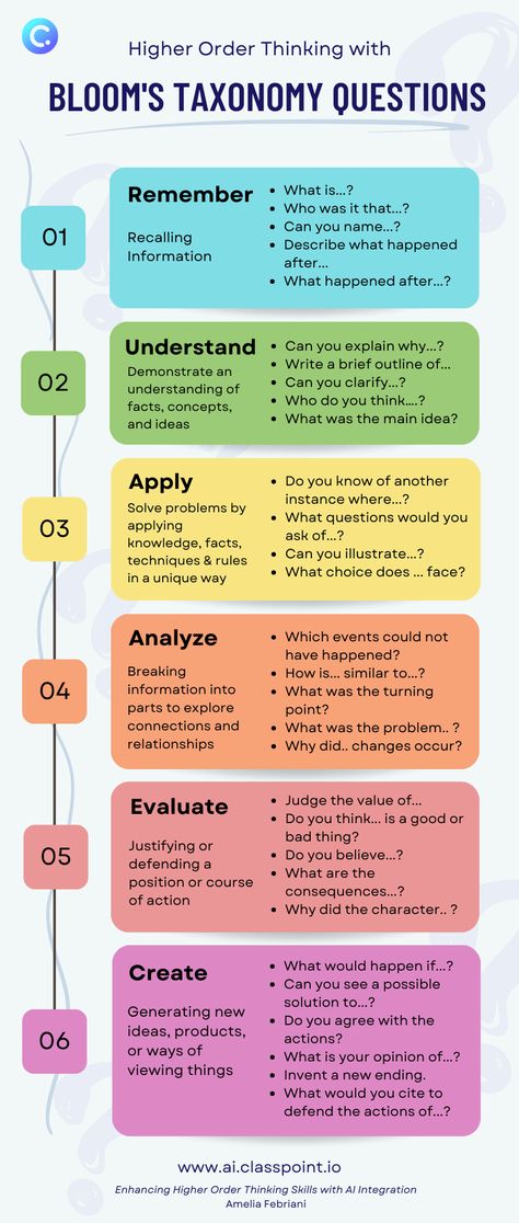 Higher Order Thinking with Bloom's Taxonomy Questions Blooms Taxonomy Activities, Blooms Taxonomy Questions, Technology Inspiration, Classroom Discipline, Bloom's Taxonomy, Science Knowledge, Visible Learning, Critical Thinking Activities, Higher Order Thinking Skills