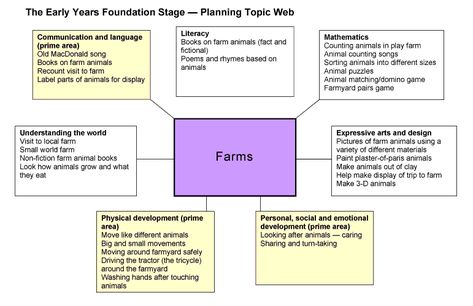 Eyfs Topics, Eyfs Planning, Counting Songs, Animal Baby Room, Early Years Foundation Stage, Preschool Planning, Nursery Activities, Creative Curriculum, Busy Bees