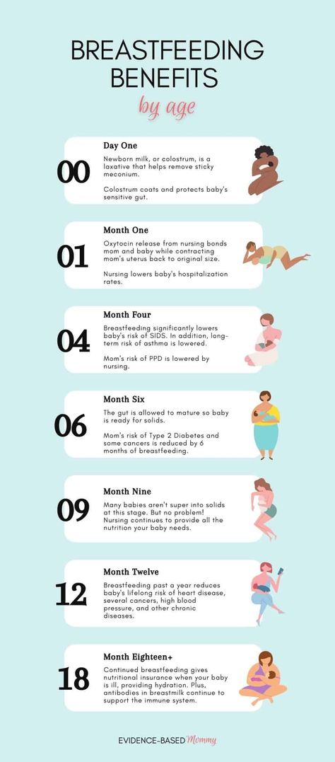 Breastfeeding Poster, Postpartum Blues, Benefits Of Breastfeeding, Extended Breastfeeding, Breastfeeding Snacks, Breastfeeding Week, Breastfeeding Benefits, Stopping Breastfeeding, Breastfeeding Positions