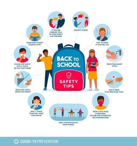 BACK TO SCHOOL SAFETY TIPS Back School, School Safety, Girl Birthday Decorations, My School, Feeling Sick, Kids Poster, School Hacks, Safety Tips, I School