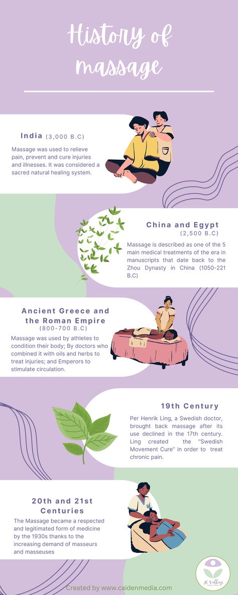 History Of Massage Therapy, Massage Infographic, Massage Modalities, Sport Massage, Form Board, Therapy Business, Massage Therapy Business, Psychological Effects, Wellness Massage