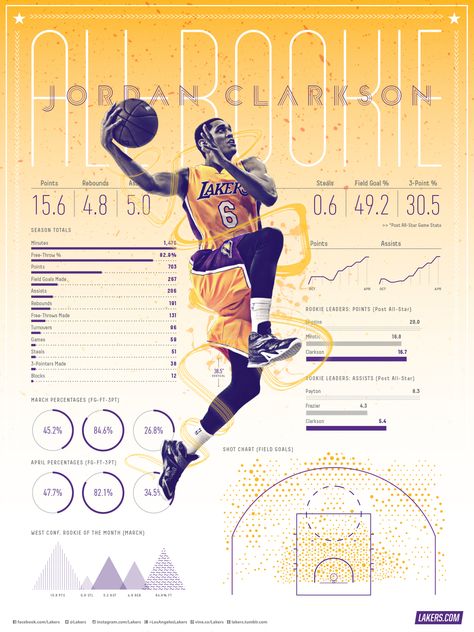 Data Journalism, Jordan Clarkson, Goal Charts, Basketball Posters, Graphic Design Flyer, Nba Wallpapers, Infographic Design Inspiration, Latest Wallpapers, Field Goal