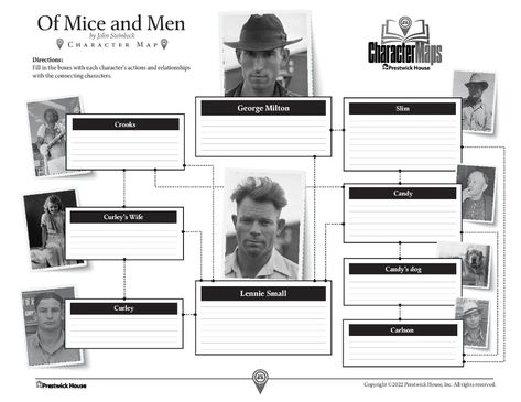 Of Mice and Men - Free Character Map | Prestwick House Of Mice And Men Character Map, Of Mice And Men One Pager, Of Mice And Men Activities, Teaching Of Mice And Men, Core Ideas, Mice And Men, English Education, Character Actions, Secondary English