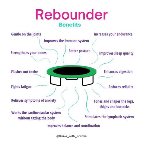 Rebounding Before And After, Trampoline Benefits Health, Trampoline Benefits, Trampoline Workout Benefits, Rebounding Exercises, 10 Minute Rebounder Workout, Benefits Of Rebounding Exercise, Benefits Of Rebounding, Rebounder Workouts Beginner Video