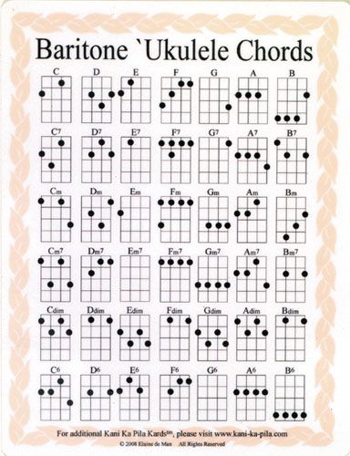 Ukulele Chord Chart, Akordy Na Ukulele, Uke Chords, Beginner Ukulele, Ukulele Chords Chart, Baritone Ukulele, Mark My Words, Cool Ukulele, Ukulele Chords Songs