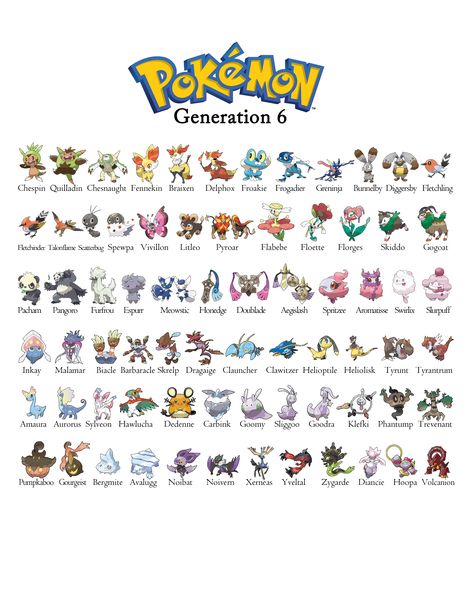 Just a printable pokemon generation 6 guide i made for my nephew to learn all of the pokemon Pokemon Generations List, Pokemon Pokedex List, All Pokemon Names, Pokedex List, Pokemon Evolutions Chart, Gen 6 Pokemon, Entei Pokemon, Pokemon Chart, Pokemon Dex