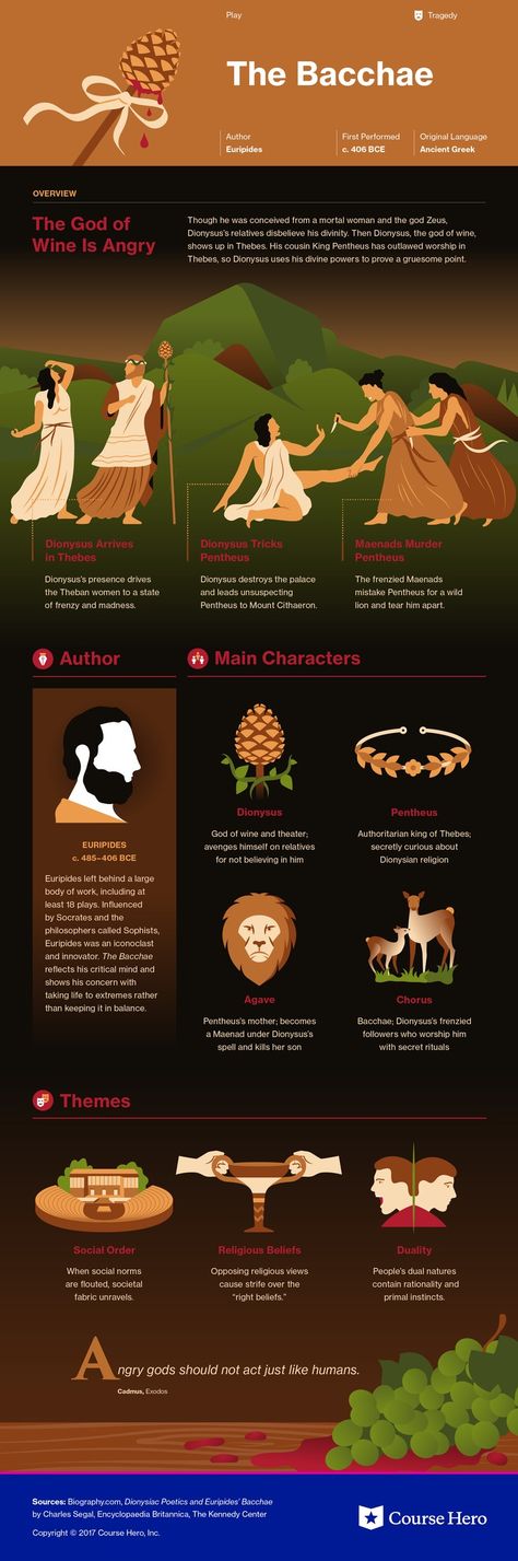 The Bacchae, Book Infographic, Literature Study Guides, Literary Devices, English Literature, The Text, Book Summaries, What To Read, Classic Literature