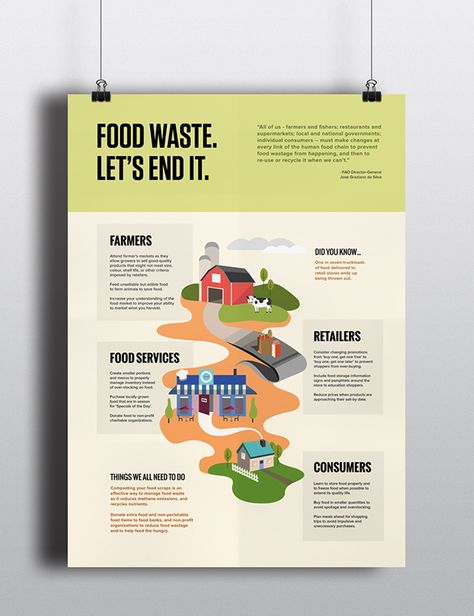 Food Waste Infographic, Food Waste Poster, Food Waste Campaign, Food Supply Chain, Social Studies Projects, Food Wastage, Cervical Mucus, Food Infographic, Sydney Food