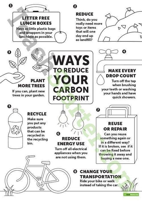 Footprint Poster, Environmentally Friendly Living, Reduce Your Carbon Footprint, Teaching Posters, Eco Life, Save Our Earth, Environmental Education, Zero Waste Living, Zero Waste Lifestyle