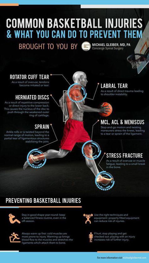 Basketball Knowledge, Basketball Stretches Routine, Basketball Workouts Conditioning, Basketball Terminology, Basketball Rules And Regulations, Sports Injury Prevention, Rotator Cuff Tear, Spinal Surgery, Sports Massage