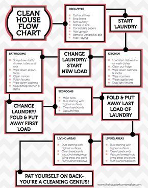 For a single printout that will help you accomplish everything in one day. Cleaning Flow Chart, Clean Hacks, Homemade Toilet Cleaner, Clean Baking Pans, Kitchen Spray, Cleaning Painted Walls, Start Cleaning, Glass Cooktop, Deep Cleaning Tips