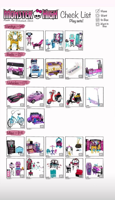 Monster High Doll Checklist, Monster High Checklist, Mh Characters, Monster High Doll Clothes, Monster High Clothes, Goth Subculture, Custom Monster High Dolls, Monster High Doll, Doll Play