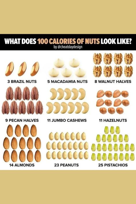 What Does 100 Calories Of Nuts Look Like #Weightloss #loseweight #Weightlossathome #Weightlossplans #Fatloss How To Burn Calories, Pistachio Calories, Body Fat Loss, 100 Calories, Macadamia Nuts, Macadamia, Lose Belly, Burn Calories, Going To The Gym