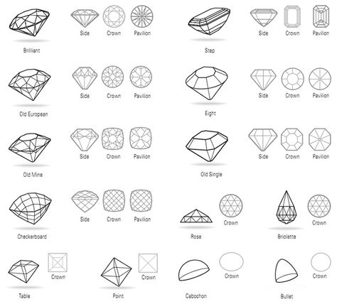 Diamond Cut Education and Guidance Draw Gemstones, Gem Drawing, Jewel Drawing, Jewelry Rendering, Jewelry Knowledge, Diamond Tattoos, Drawing Lesson, Diamond Drawing, Jewellery Design Sketches