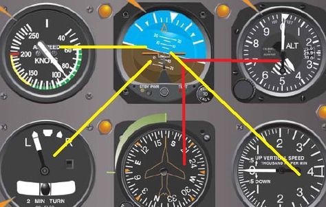 Instrument Flying Descending preflight lesson - studyflight Flight Unit Study, Aviation Lessons, Aviation Charts, Avionics Technician Aviation, Aircraft Instruments, Flight Instruction, Magnetic Compass, Aviation Education, Cessna 172