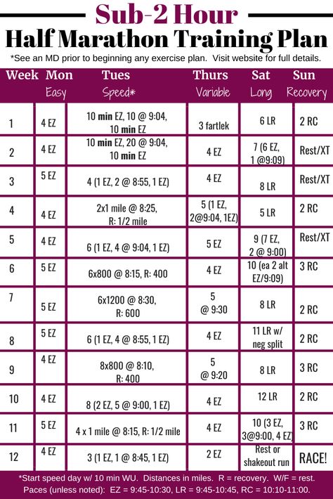 Training for a half marathon, and want to break the two hour mark? Check out this sub 2 hour half marathon training plan! Be sure to check out all the running training tips in the post too. 2 Hour Half Marathon Training Plan, Intermediate Half Marathon Training Plan, 1:45 Half Marathon Training Plan, Half Marathon Interval Training Plan, Sub 2 Hour Half Marathon Training Plan, Intermediate Half Marathon Training, Half Marathon Training Intermediate, Sub 2 Hour Half Marathon, Couch To Half Marathon Training