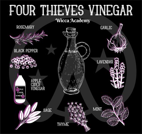 Spell To Ward Off Negative Energy, Protection From Hexes, 4 Thieves Vinegar Recipe, Protective Wards Witchcraft, Breaking Hexes And Curses, How To Protect Your Energy Witchcraft, How To Banish Evil Spirits, Hex Spells Witchcraft, Revenge Witchcraft