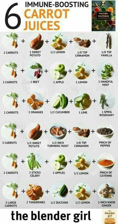 Healthy Juicer Recipes, Resep Smoothie, Juice Cleanse Recipes, Juicy Juice, Detox Juice Recipes, Resep Diet, Juicer Recipes, Healthy Juice Recipes, Makanan Diet