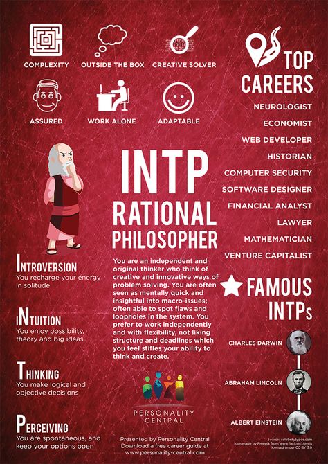 200 Iq, Intp Personality Type, Intp T, Mbti Types, Intp Personality, Personality Psychology, The Thinker, Intj Intp, Jiddu Krishnamurti