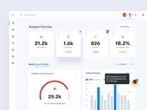 Chart Ui Design, Analytics Ui, Custom Dashboard, Kpi Dashboard, Card Ui, Overview Design, Dashboard Ui, Ux Design Inspiration, Ios Design