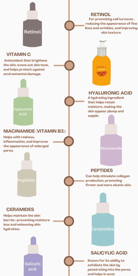 Actives used in skincare and it's benefits !!! Retinol Benefits, Regular Skin Care Routine, Beauty Treatments Skin Care, Skin Care Basics, Skin Care Guide, February Nails, Best Skin Care Routine, Healthy Skin Tips, Sensitive Skin Care