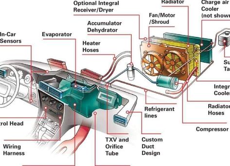 Palio Fire, Refrigeration And Air Conditioning, Air Car, Hvac Control, Air Conditioner Repair, Ac System, Automotive Mechanic, Car Air Conditioning, Automotive Paint