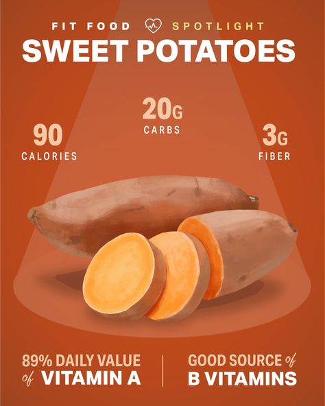 Fit Food Spotlight: Sweet Potatoes | Sports Nutrition | MyFitnessPal Potato Benefits, Sweet Potato Nutrition Facts, Berry Trifle Recipe, Nutrition Day, Nutrition Pyramid, Nutritional Healing, Ironman Training, Sweet Pot, Nutrition Infographic