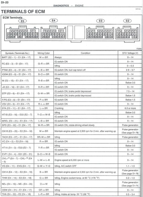 toyota 1zz ecu pinout #2 Toyota Dyna, Basic Electrical Wiring, Jdm Toyota, Toyota Harrier, Car Ecu, Automotive Technician, Toyota Echo, Electrical Circuit Diagram, Toyota Vios