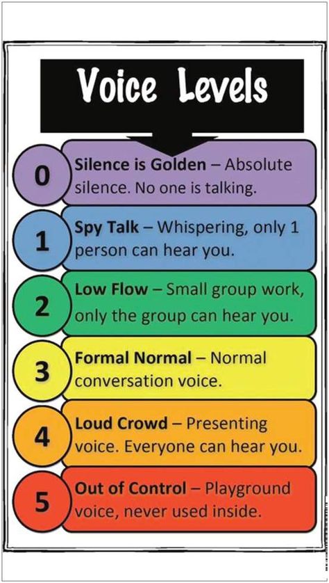 Several colorful charts to help remind children about their indoor/outside voices. Voice Level Charts, Voice Levels, Classroom Behavior Management, Classroom Organisation, Class Management, Classroom Behavior, Learning Styles, Behavior Management, Future Classroom