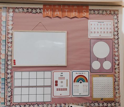 Year 3 Maths Working Wall, Year 6 Maths Display, Maths Working Wall Eyfs, Maths Working Wall Year 1, Maths Working Wall Ks2, Good Work Display, Part Whole Model, Working Wall Display, Maths Classroom Displays