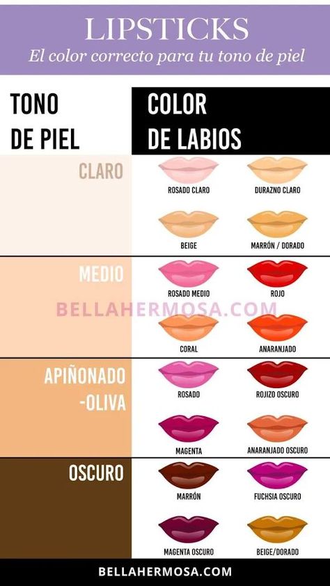 Guía Básica: Maquillaje de Labios para Pieles Morenas Hair Pastel Color, Maquillaje Glowy, Make Up Color, Make Up Videos, Smoky Eyes, Pinterest Makeup, Makeup Guide, Glowy Makeup, Pastel Hair