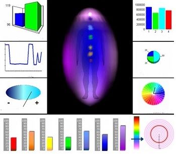 Human energy: how useful the aura camera is and how accurately it shows https://odin-sadashiva.com/en/blog/view/60 Aura Camera, Human Aura, Human Energy, Yang Energy, Life Energy, Chakra System, Good Luck To You, Ying Yang, Energy Level