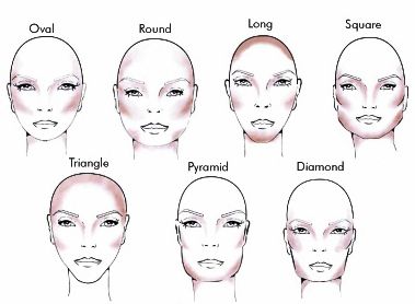 Blush Placement High Cheekbones, Oval Face Blush Placement, Blush Placement Oval Face, Blush Placement, Increase Height Exercise, High Cheekbones, Diamond Face, Oval Faces, Face Framing