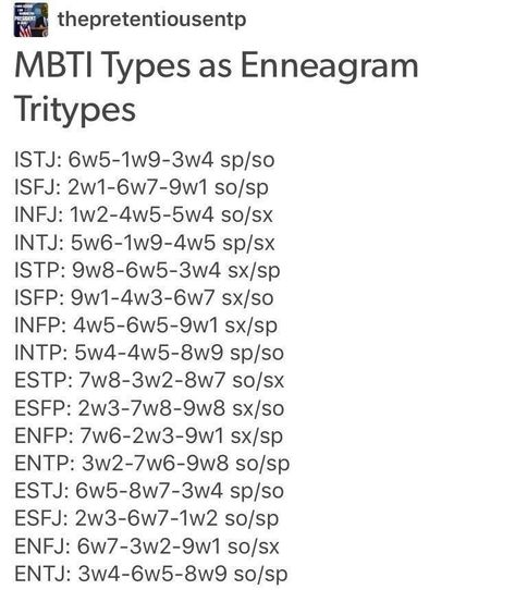 Ennegrams Types, Intp 4w5, Cognitive Functions Mbti, Personalidad Infj, Entp Personality Type, Infp Personality Type, Enfp Personality, Intp Personality Type, Intp T