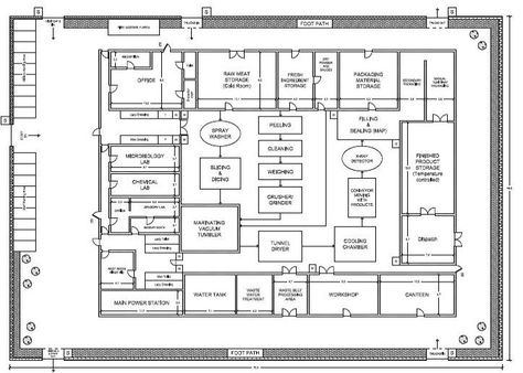 Meat Factory Design, Plant Layout Design, Plant Layout, Meat Factory, Factory Layout, Factory Design, Plant Drawing, All About Plants, Layout Design