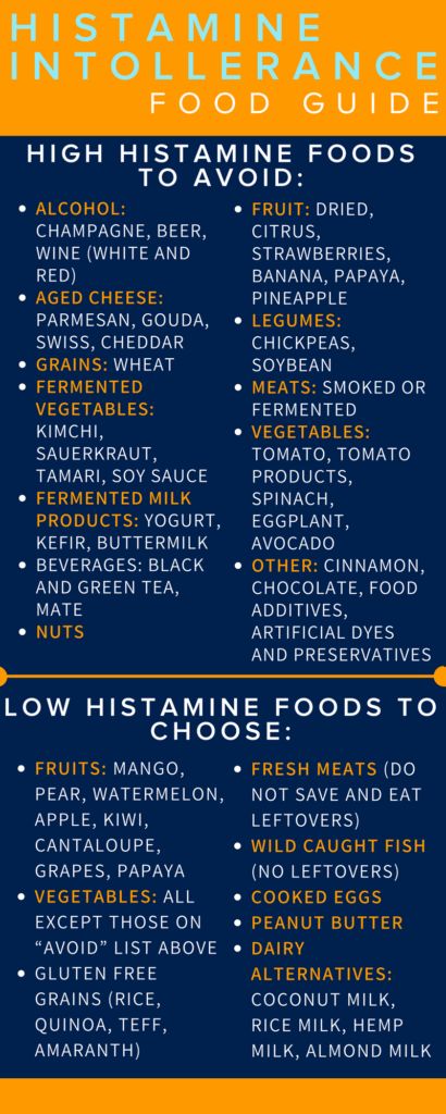 Histamine Intolerance: the truth behind hard to heal health issues | In2GREAT Functional Medicine Low Histamine Foods List, High Histamine Foods, Ibs Fodmap, Histamine Foods, Low Histamine Foods, Fermented Kimchi, Histamine Diet, Fermented Milk, Low Histamine Diet