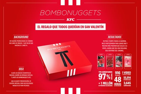 KFC - Bombonuggets on Behance