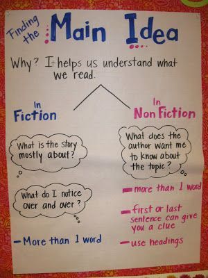 Main Idea Anchor Chart, Reading Main Idea, Ela Anchor Charts, Teaching Main Idea, Teaching Reading Comprehension, Classroom Anchor Charts, Reading Charts, Reading Anchor Charts, Third Grade Reading