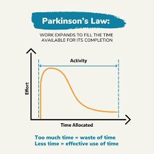 Careerminds - “Time is what we want most, but what we use worst.” –William Penn Have you heard of Parkinson's Law? This law states that work expands to fill the time available Parkinson's Law, William Penn, Work Style, About Time, One Month, One Week, Moving Forward, Time Management, Pie Chart