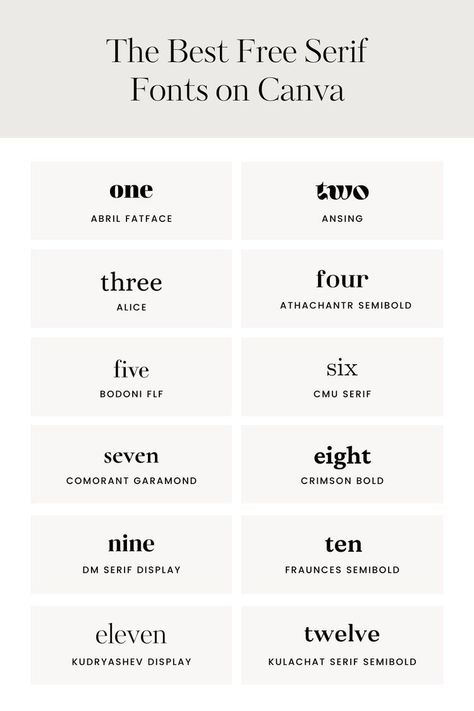 Fonts For Presentations Graphic Design, Minimalist Canva Fonts Free, Aesthetic Fonts Powerpoint, Free Canvas Fonts, Best Free Fonts On Canva, Aesthetic Canva Fonts Free, Canva Serif Font, Preppy Canva Fonts, Fonts For Presentation