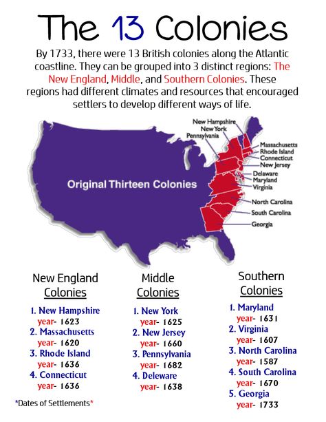 13 Colonies Anchor Chart, 13 Original Colonies, Government Lessons, Teaching Government, Constitution Of The United States, American History Timeline, Thirteen Colonies, 13 Colonies, States And Capitals