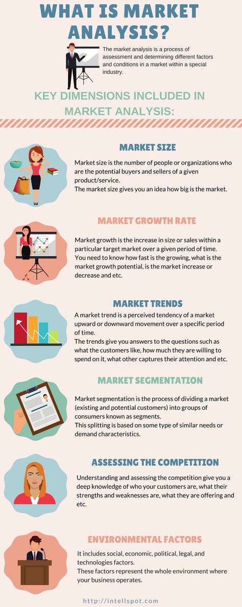 Competitor Analysis Infographic, What Is Marketing Definition, Market Analysis Template, Customer Segmentation, Learning Business, Hospitality Marketing, Hard Skills, Marketing Definition, Business Strategy Management