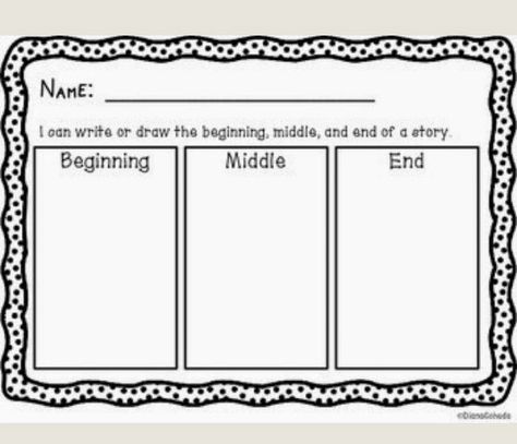 Beginning Middle End First Grade, Beginning Middle And End Activities, Beginning Middle End Graphic Organizer, Beginning Middle End Kindergarten, Curriculum Developer, Story Maps, Beginning Middle End, Reading Graphic Organizers, First Grade Writing