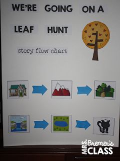 We're Going on a Leaf Hunt interactive story mapping anchor chart Leaf Hunt Activities, Leaf Hunt, Interactive Anchor Charts, Picture Book Activities, Fall Books, Guided Reading Activities, Kindergarten Books, Fall Preschool, Fallen Book