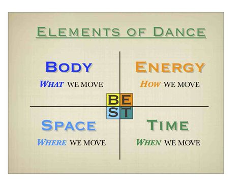 New BEST slide from video Dance Ministry, Dance Therapy, Elements Of Dance, Grade Three, Dance Things, Creative Movement, Dance Coach, Teach Dance, Dance Rooms