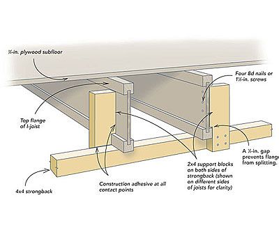 Correcting a bouncy I-joist floor Sistering Floor Joist, Floor Joist Repair, I Joist Framing, Floor Joist Framing, How To Replace Subflooring, Insulating Basement Rim Joists, Wood Frame House, House Awnings, Foundation Repair